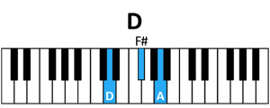 blow 3 - D Chord